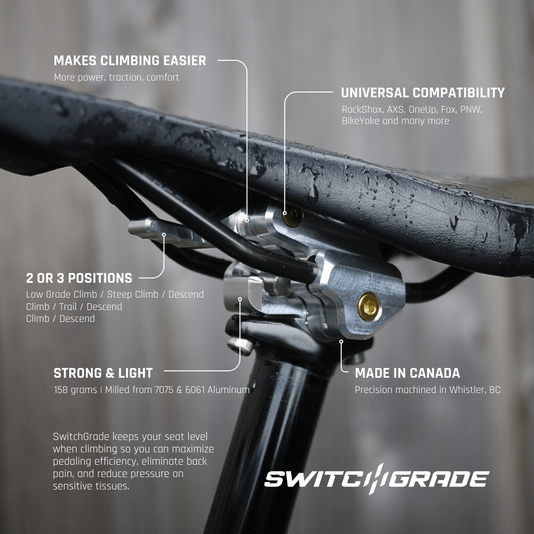 AENOMALY SwitchGrade EVO 2.0