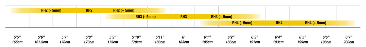 Crestline RS 181.2 Plaid Edition - DJI Frameset - Fox