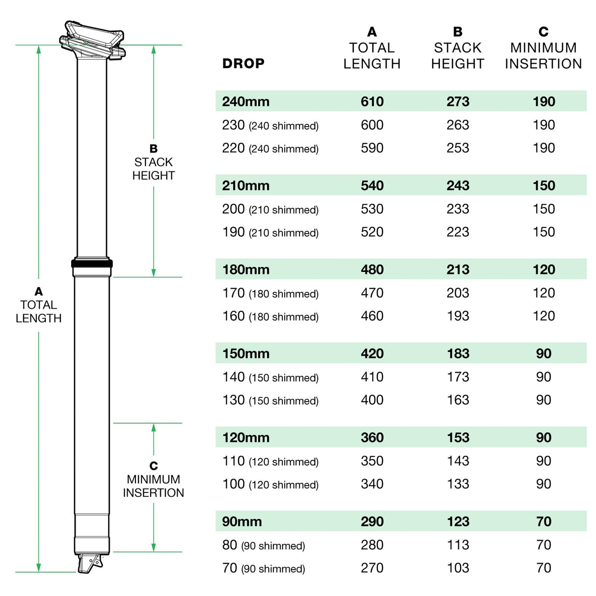 OneUp V2 Dropper Post