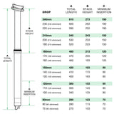 OneUp V2 Dropper Post