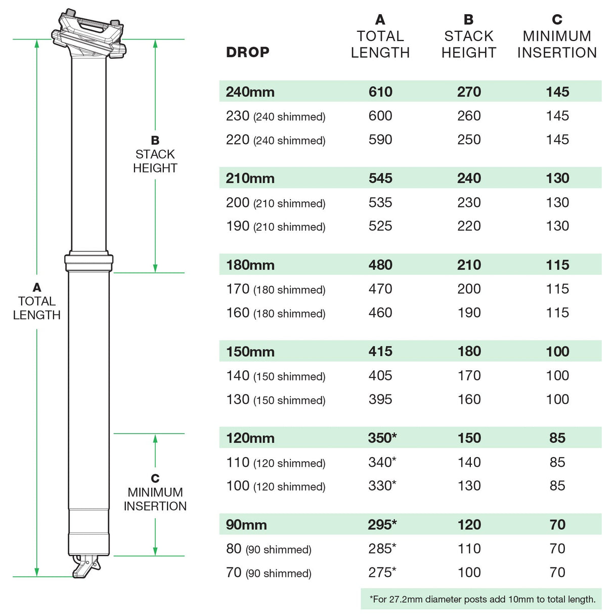 OneUp V3 Dropper Post